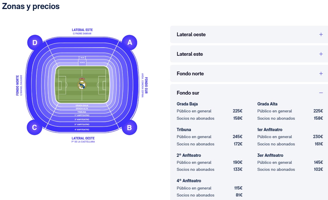 Mapa de precios del Real Madrid-Manchester City