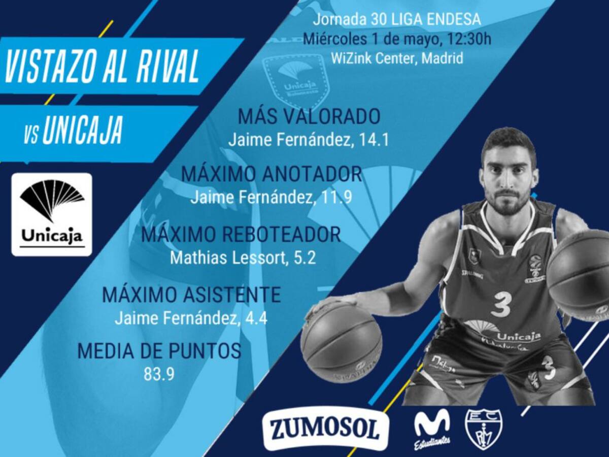 El Unicaja y su losa de visitante