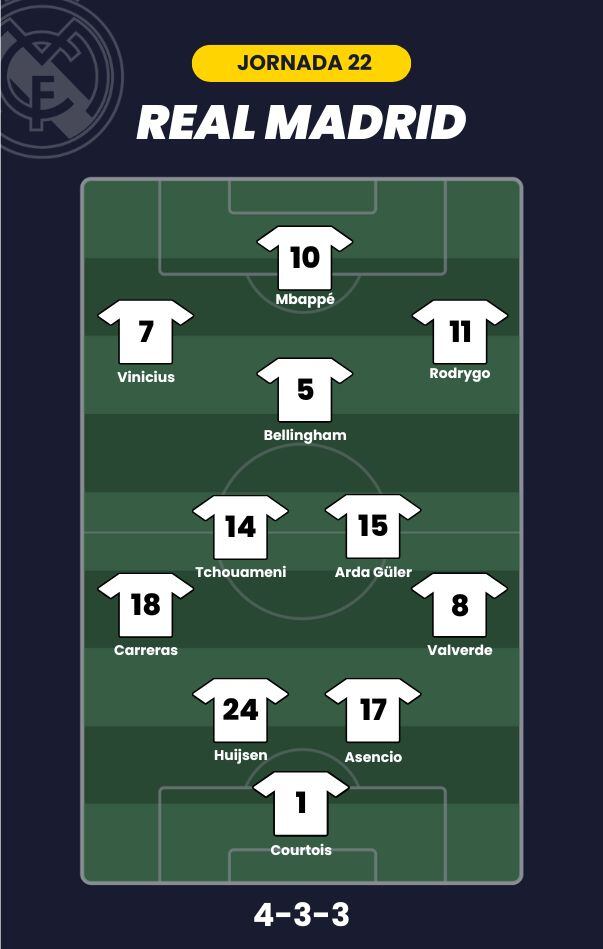 Alineación probable para la J22 de LaLiga.
