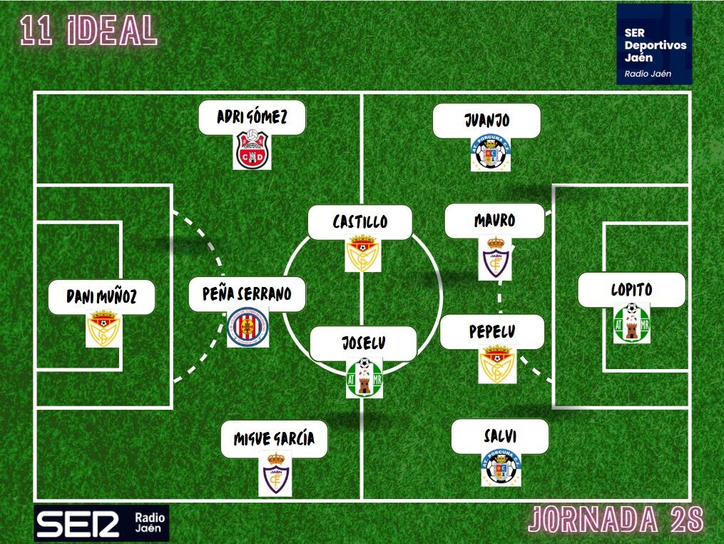 Once Ideal de la jornada vigésimo octava del grupo IX de la Tercera División.