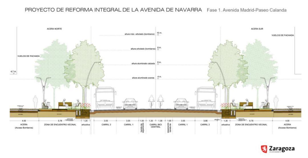 Proyecto de reforma integral de la Avenida de Navarra de Zaragoza