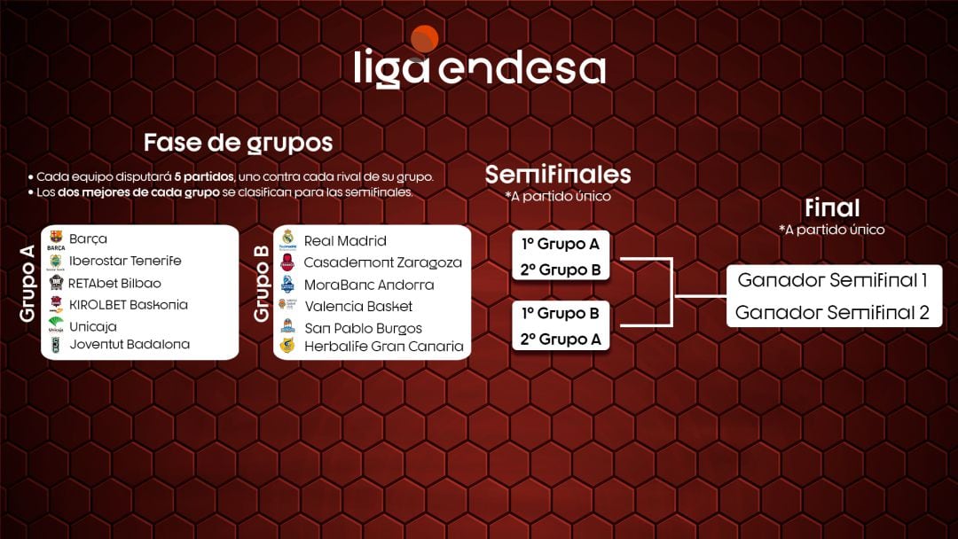 Fase final de la Liga Endesa