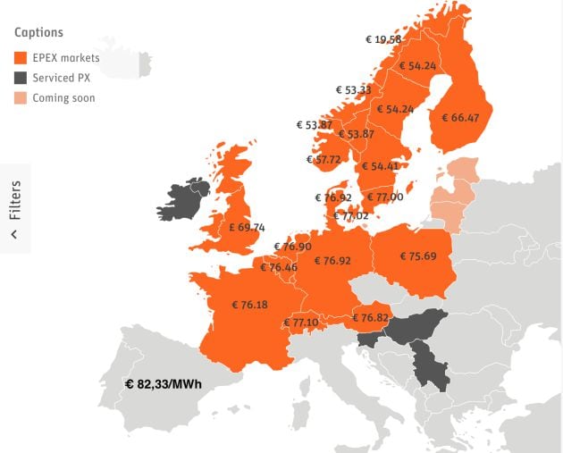 Precios de la electricidad en Europa.