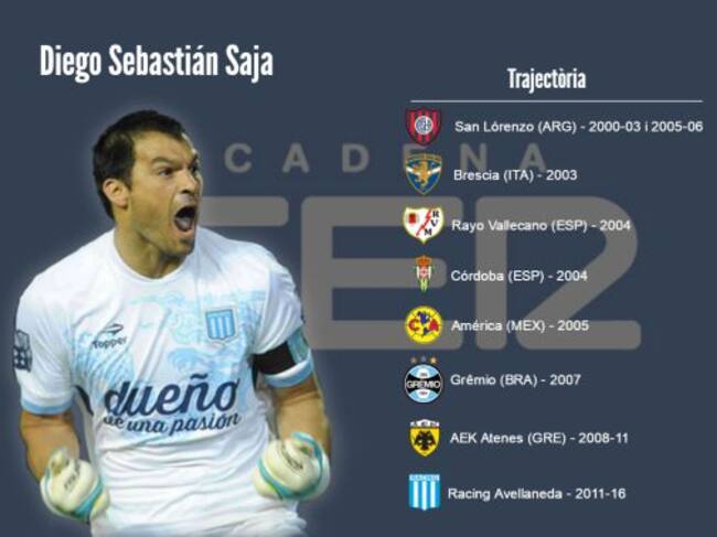 Saja compta amb una molta experiència arreu del món.