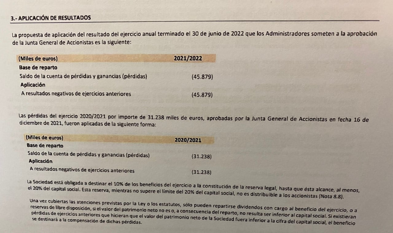 Pérdidas del VCF en los ejercicios 20/21 y 21/22