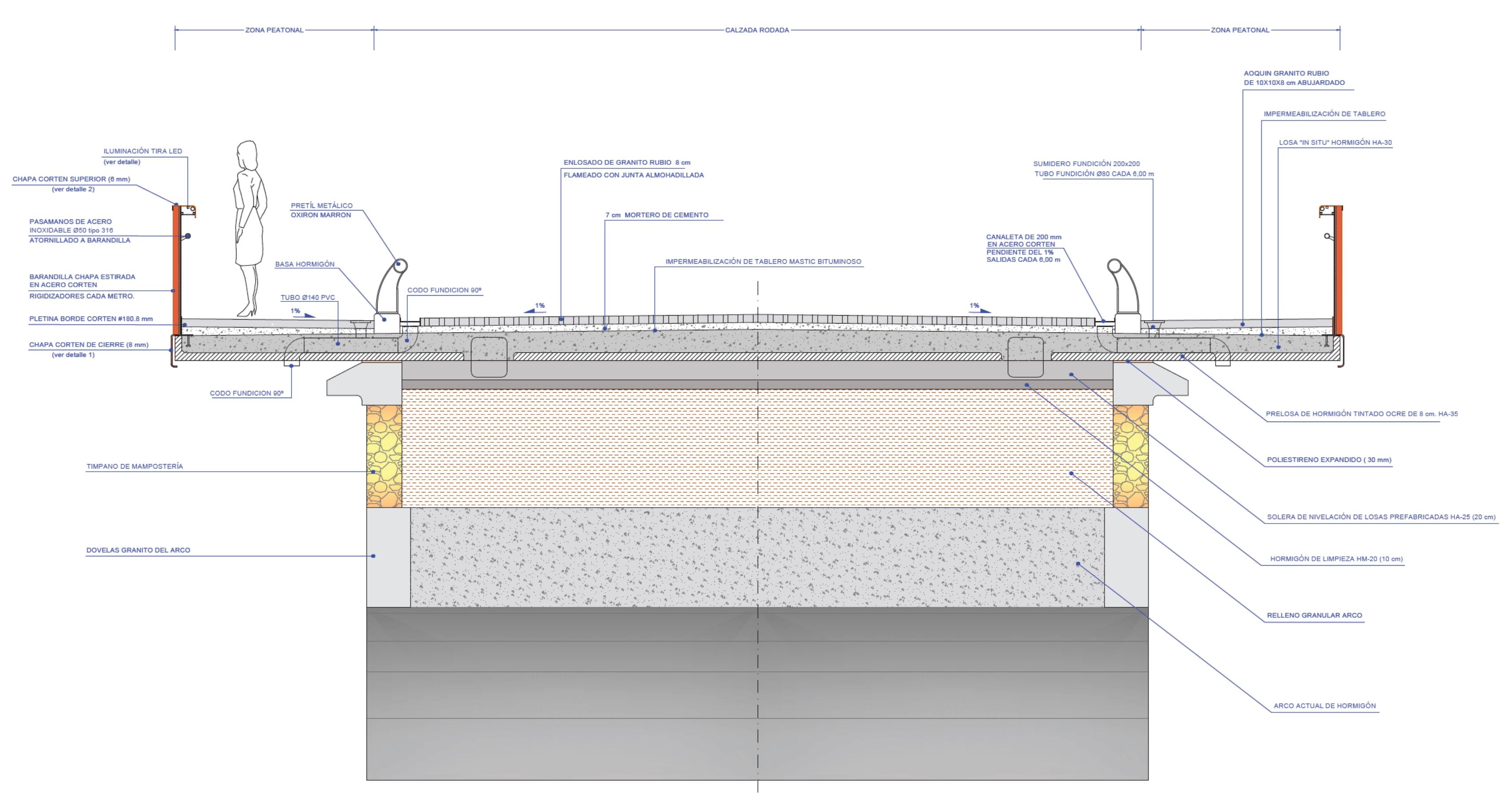 Proyecto pasarela peatonal puente nuevo de Alcántara