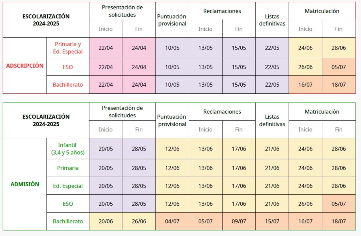 Calendario y fechas de escolarización para el curso 24/25 en Baleares