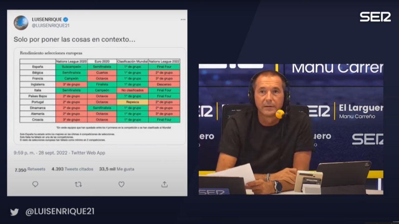 Manu Carreño, sobre el tweet de Luis Enrique