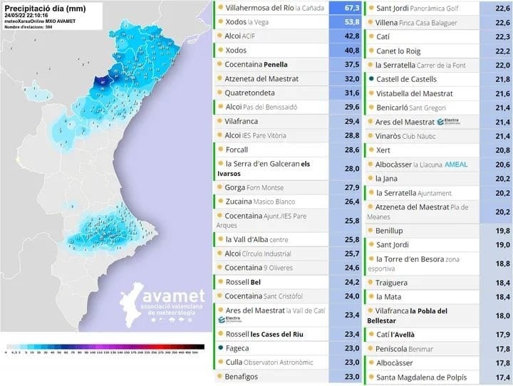 Registros lluvia AVAMET 24M