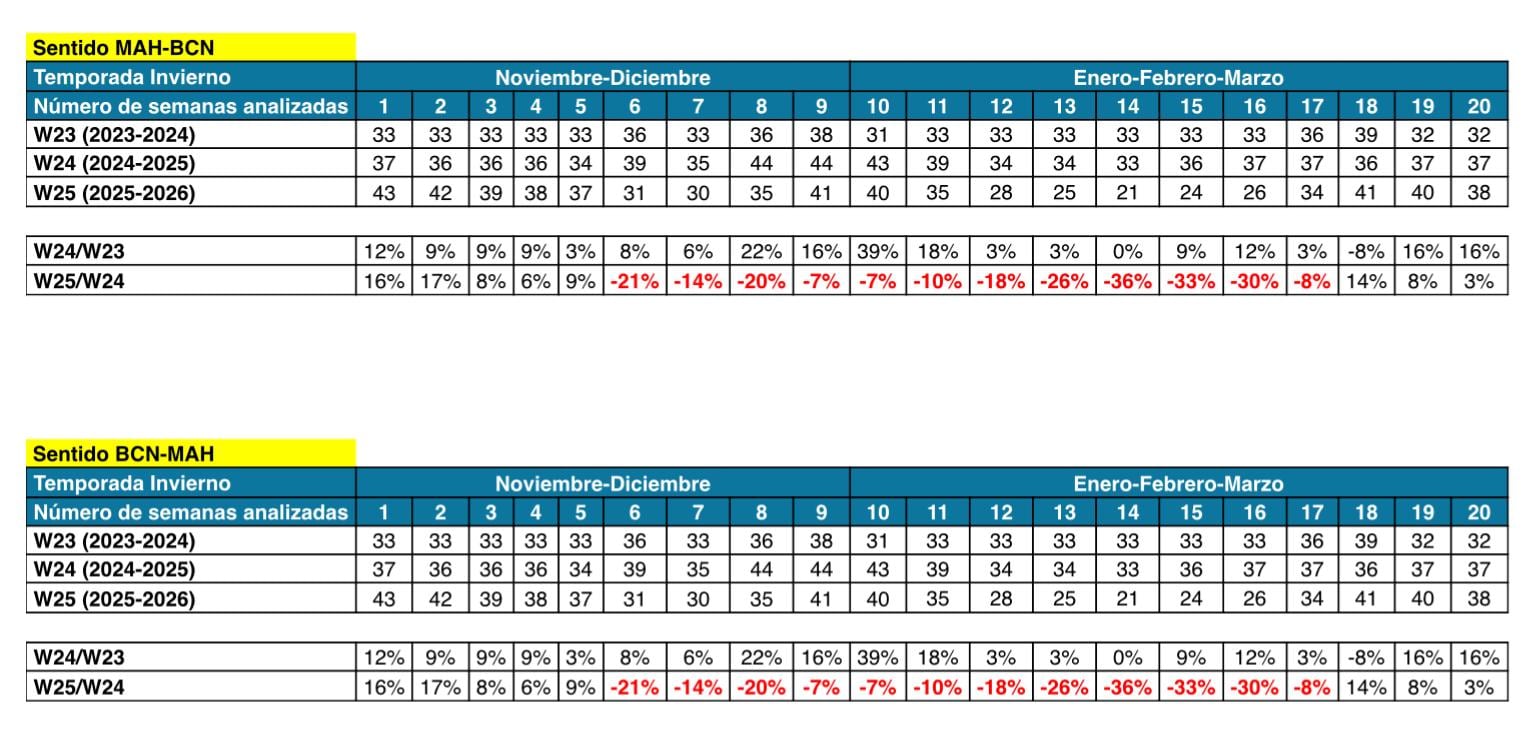 Quadre de reducció de vols