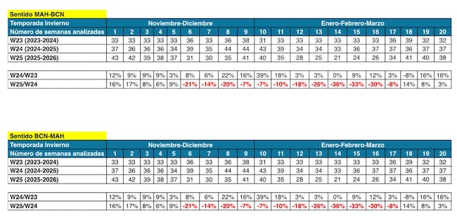 Quadre de reducció de vols