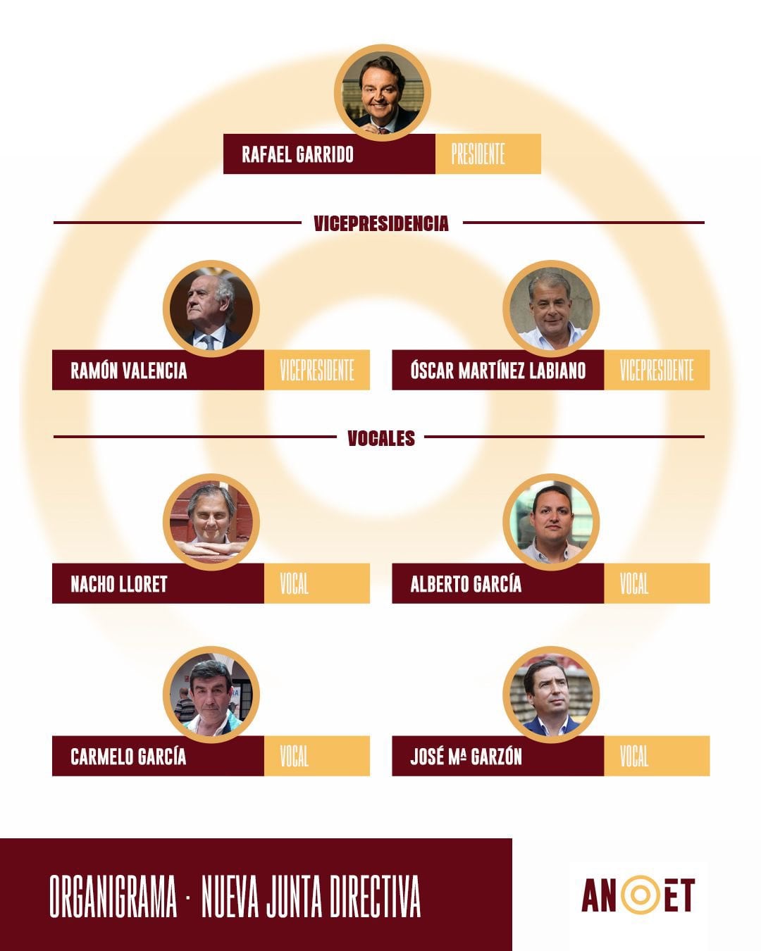 Nueva junta directiva de ANOET