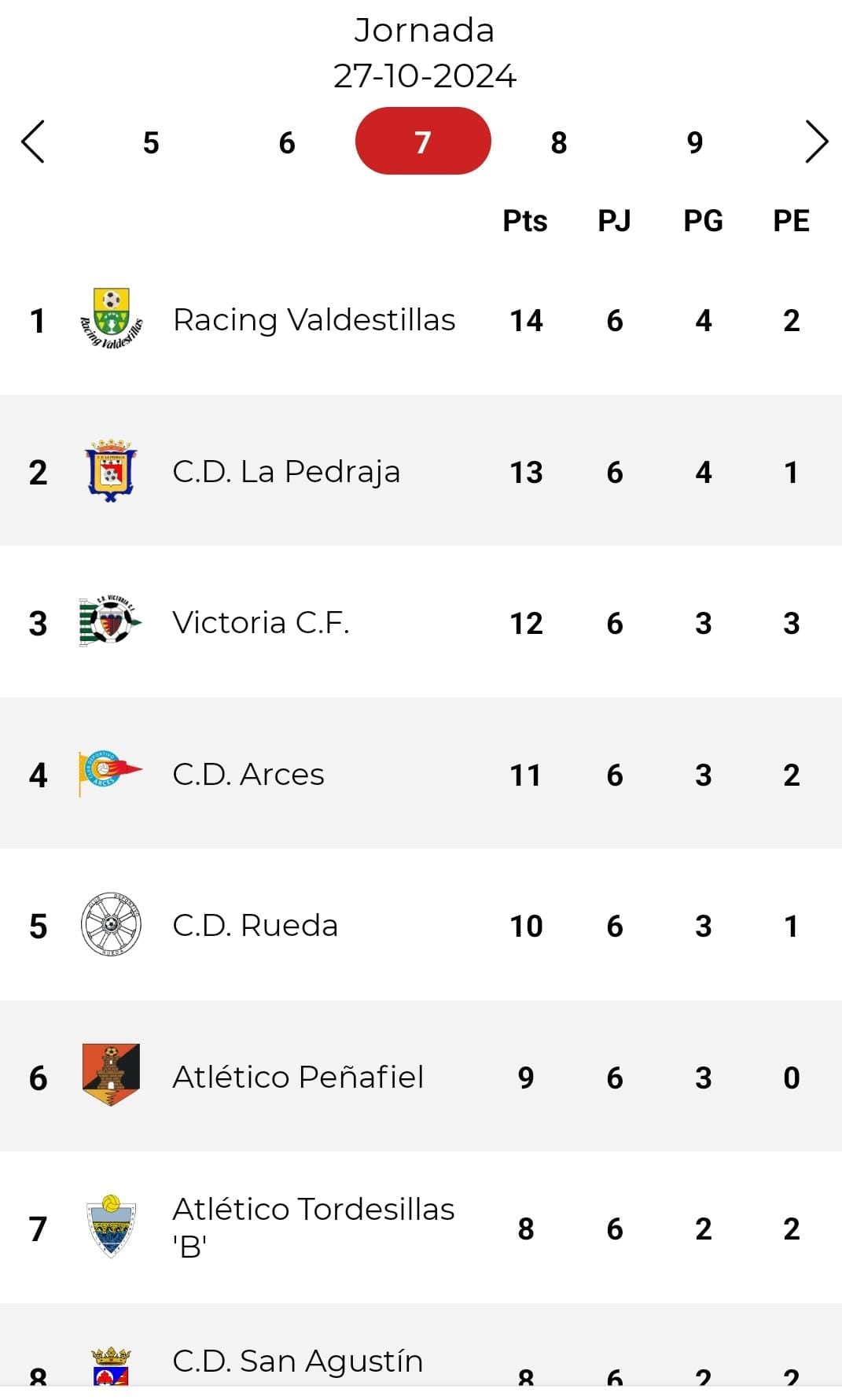 Parte alta de la tabla de Primera Provincial Aficionado