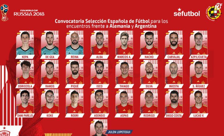 Lista de España para los amistosos contra Alemania y Argentina.