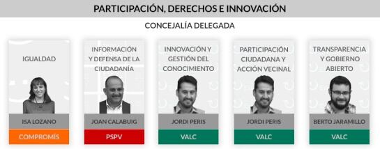 Participación, derechos e innovación en el ayuntamiento de Valencia