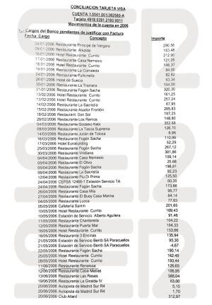 Relación de gastos no justificados por Álvaro Renedo en 2006 en el que aparecen restaurantes y gasolineras (I)