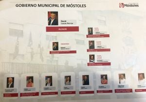 Organigrama del gobierno municipal de Mostoles