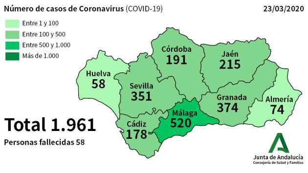 Número de casos de Coronavirus en Andalucía