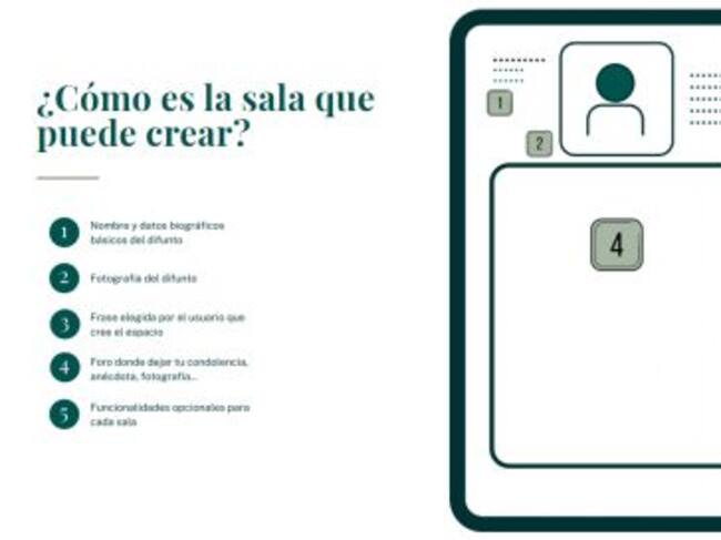 La web permite crear una sala donde velar al difunto con una fotografía y unos datos muy básicos y recoger anécdotas y condolencias