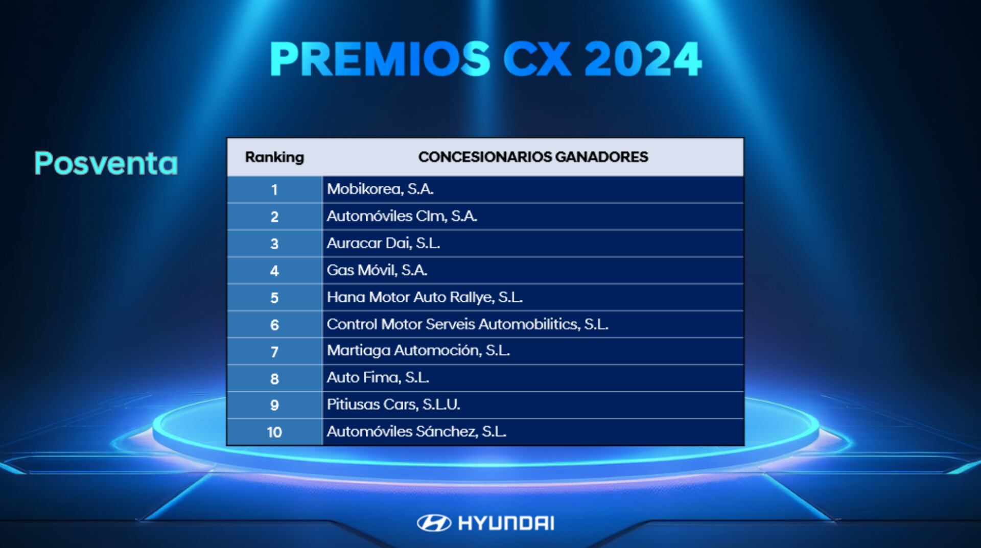 1er premio nacional a Postventa de Mobikorea Quadis