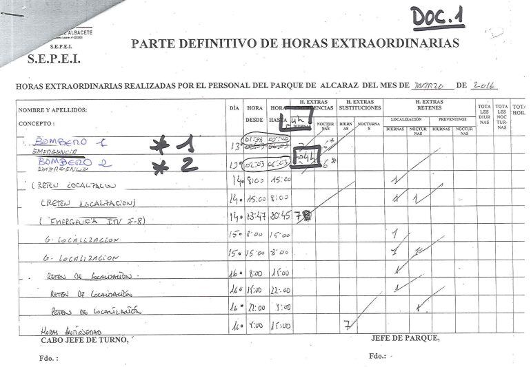 Documentos presentados por el PP que probarían las horas extras pagadas irregularmente