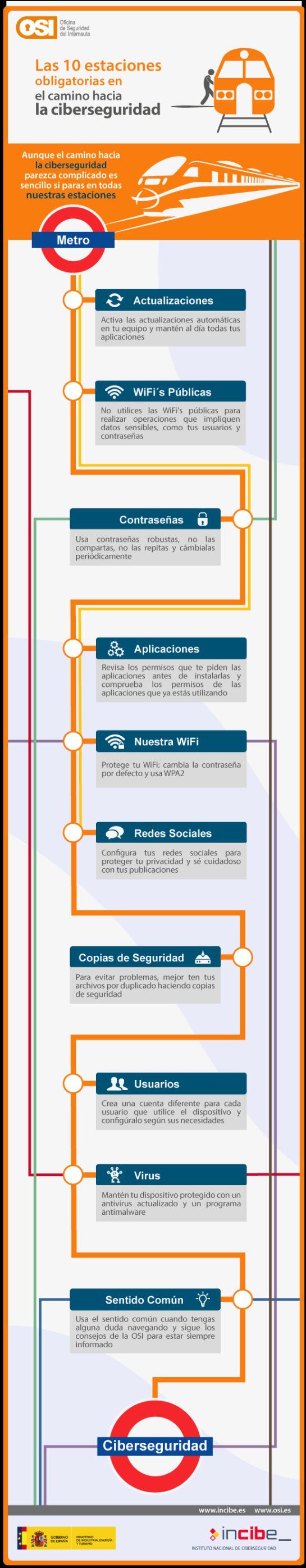 Las 10 paradas seguras de Internet/ INCIBE