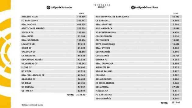 El límite salarial de los clubes del fútbol profesional