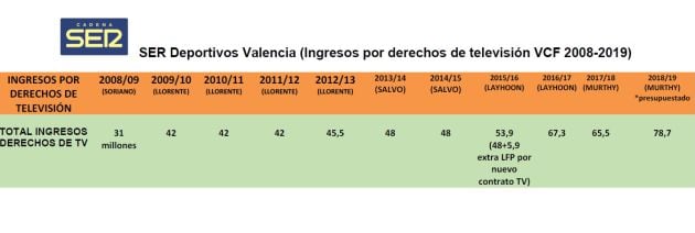 TABLA INGRESOS POR TELEVISIÓN 2008-2019.