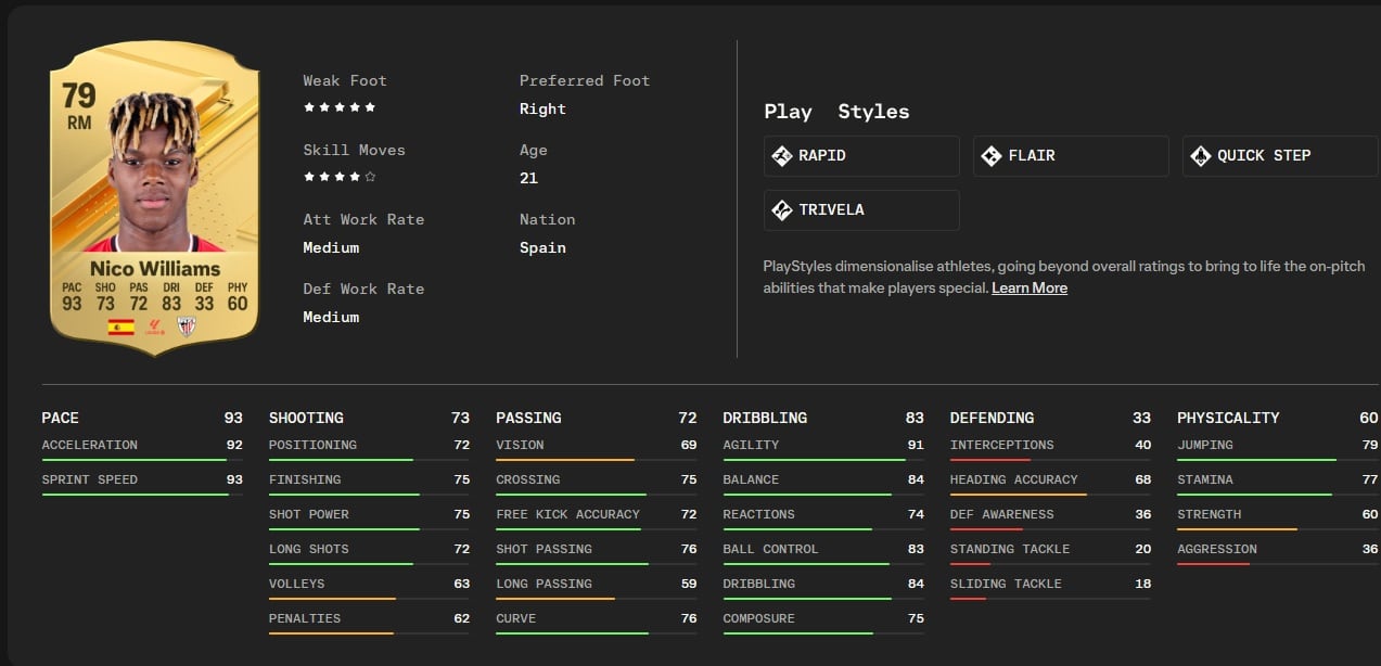Ficha de Nico Williams en el videojuego FC24