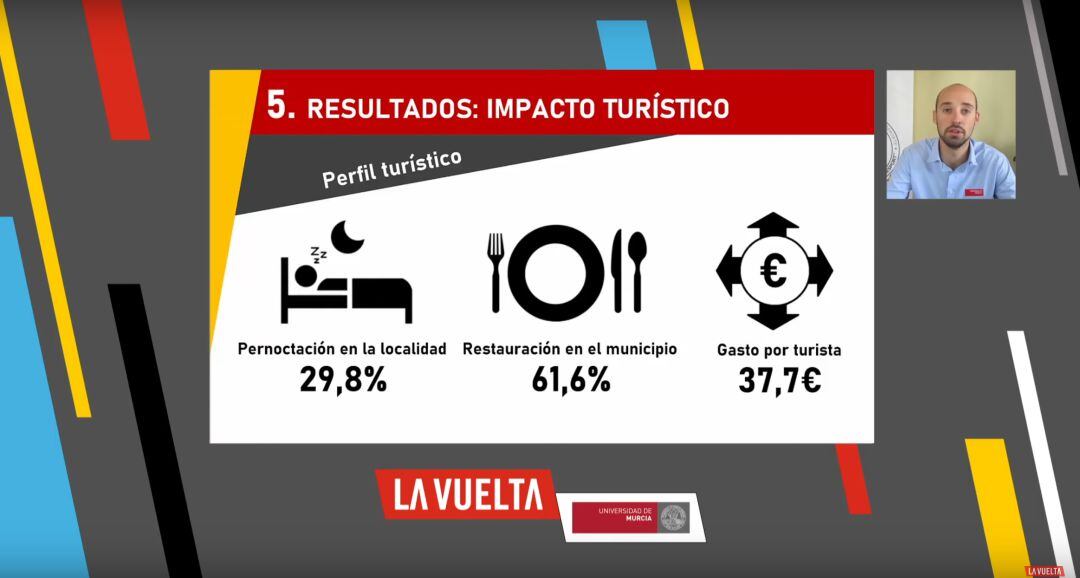 Imagen de la presentación del impacto económico de la Vuelta a España