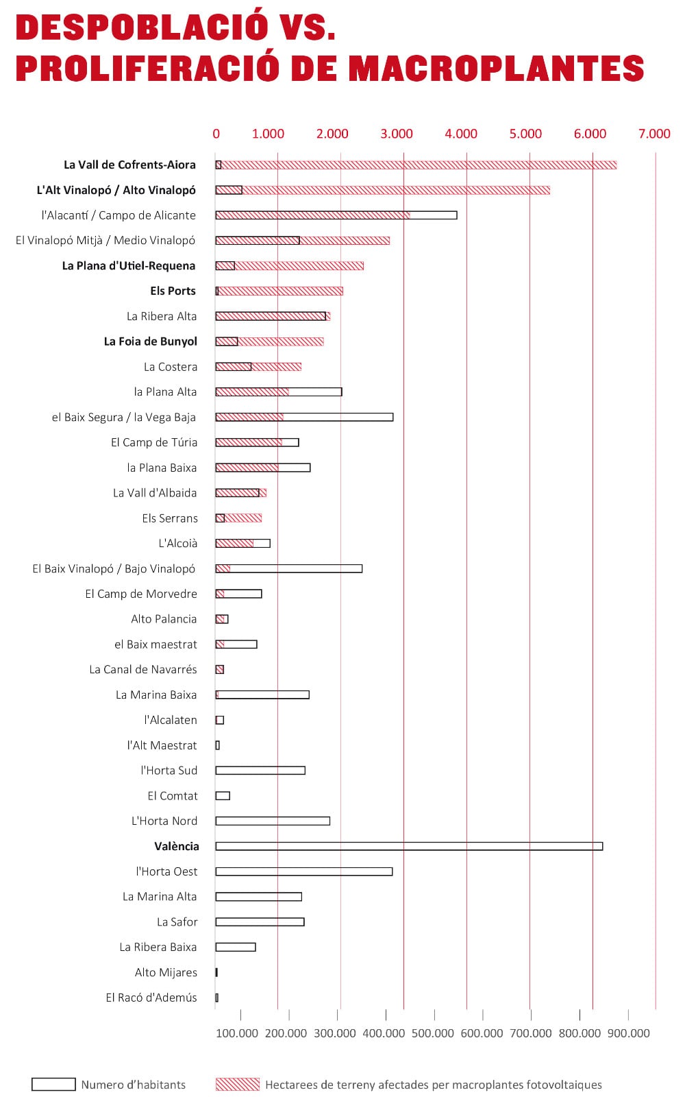 Listado del comunicado