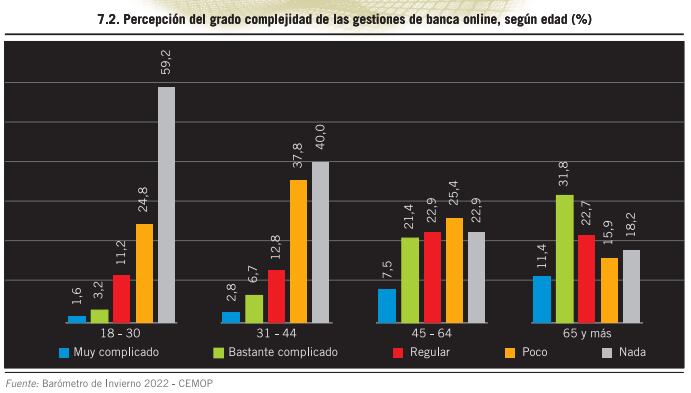 Barómetro CEMOP Invierno 2022