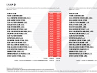 Reparto de los ingresos audiovisuales de la Temporada 2024/2025 en cumplimiento de las obligaciones de información previstas en el Real Decreto-ley 5/2015
