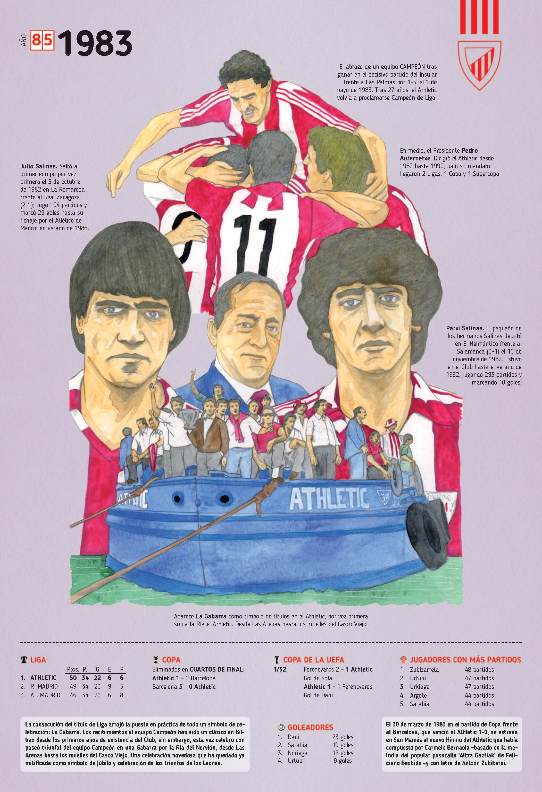 Capítulo dedicado al año 1983