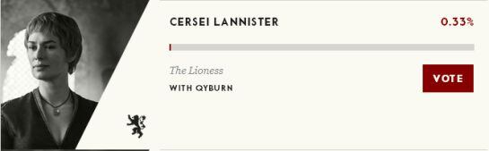 Votos a la candidatura de Cersei Lannister