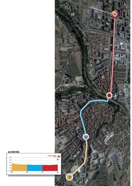 Itinerario de los últimos 3 kilómetros por las calles de Aranda de Duiero.