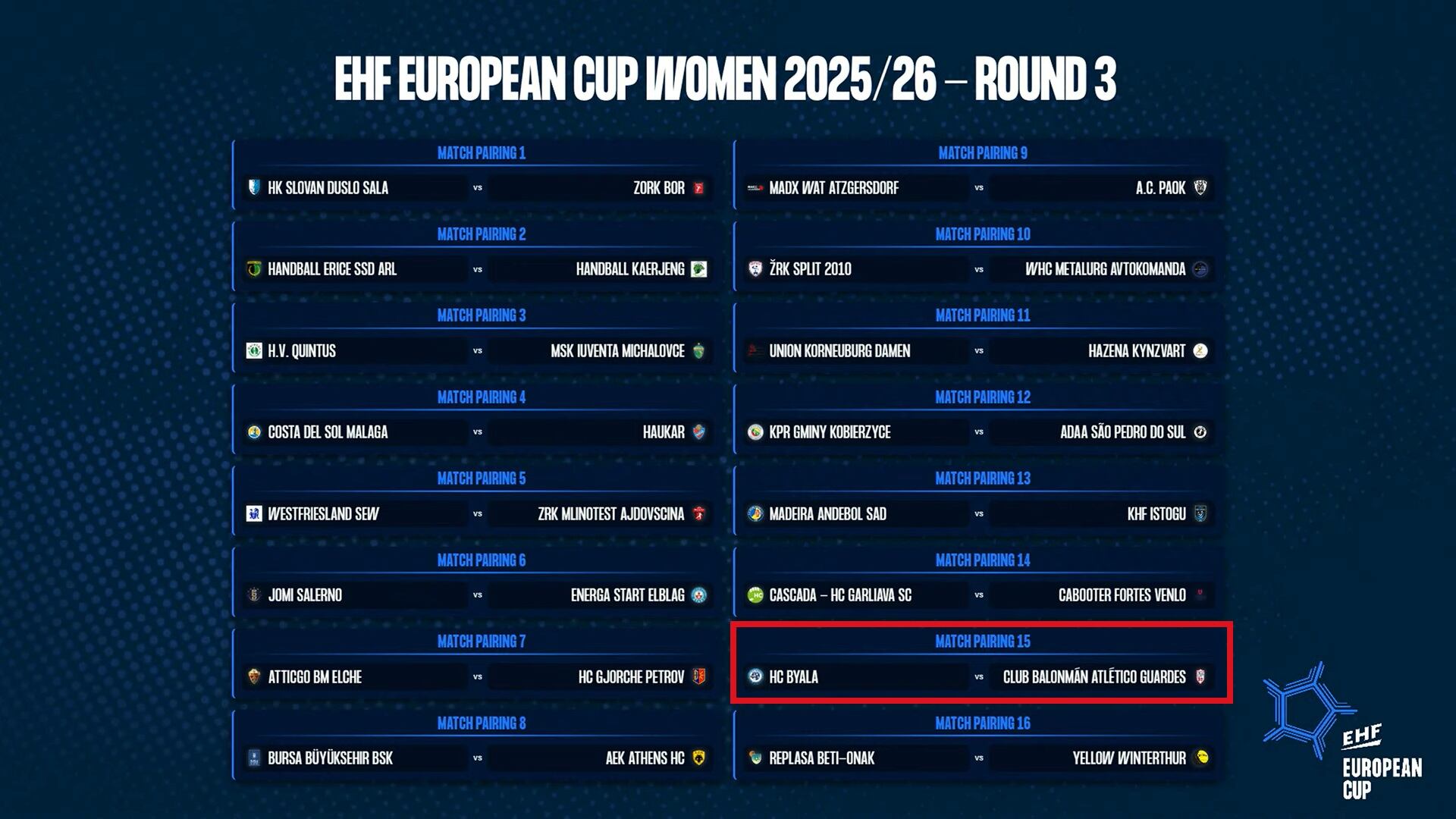 Emparejamientos en la tercera ronda de la EHF