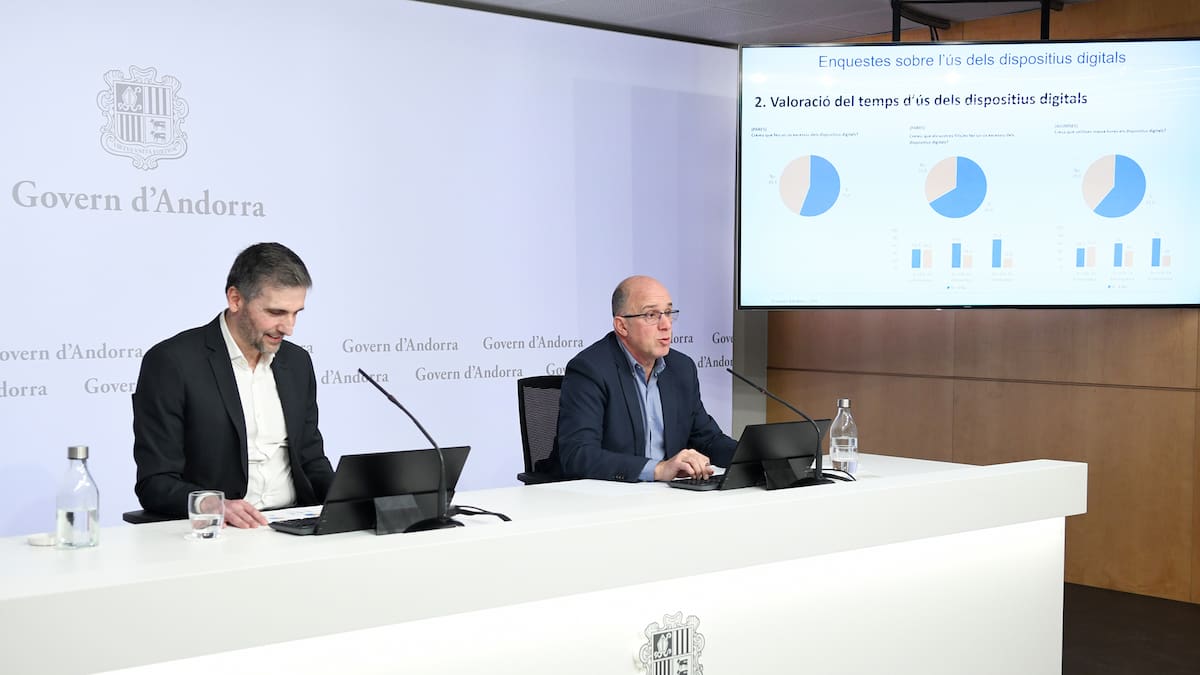 La majoria de pares creuen que els seus fills abusen de les pantalles, però confien en allò què miren