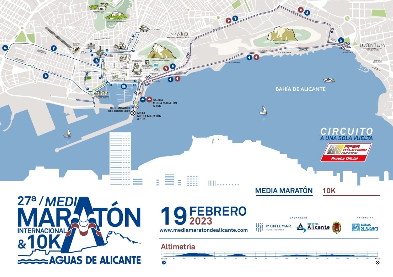 Detalle del circuito de la Media Maratón y del 10 K