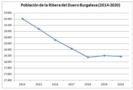 Perfil de la evolución demográfica