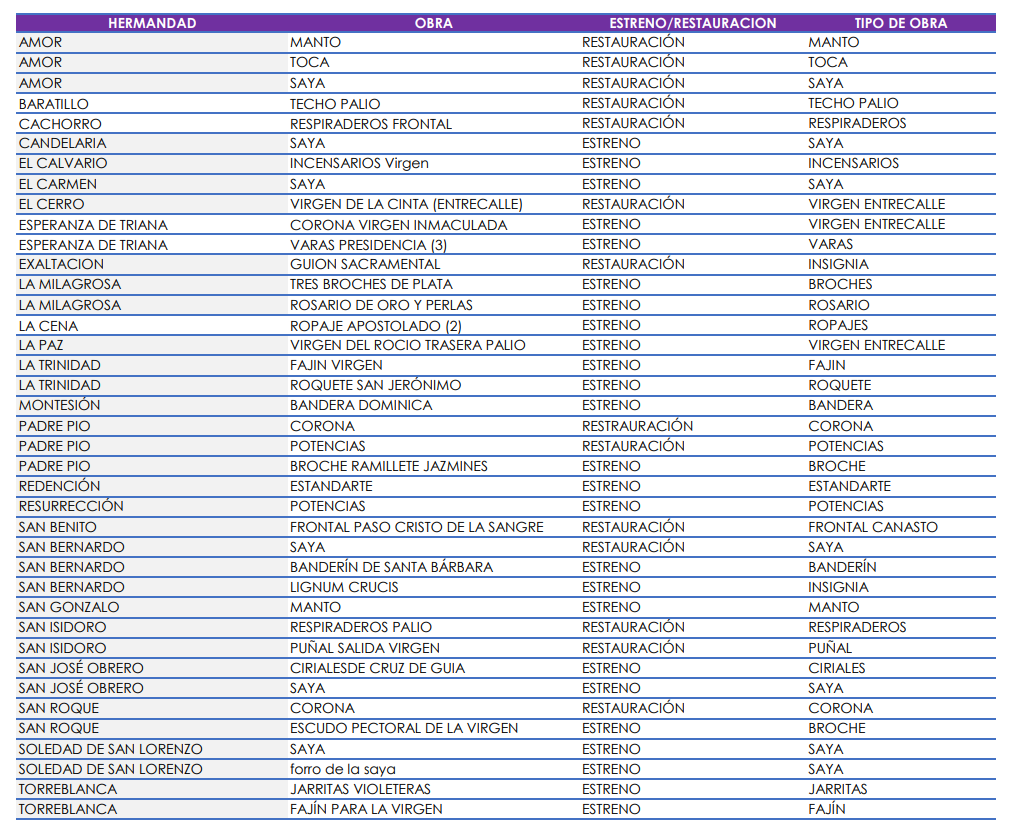 Listado de los estrenos y restauraciones que se podrán ver en el Círculo Mercantil hasta el 12 de marzo