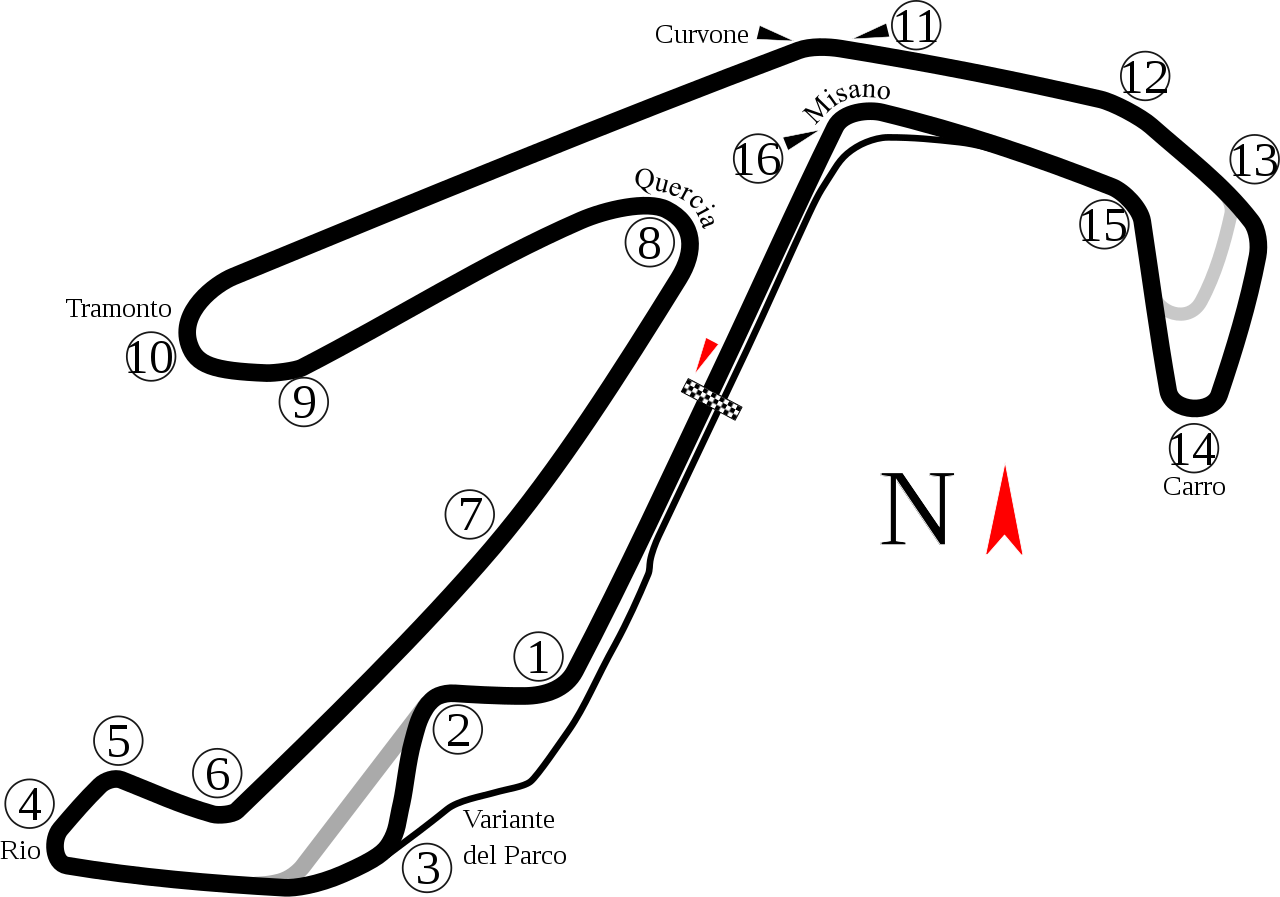 Circuito de Misano