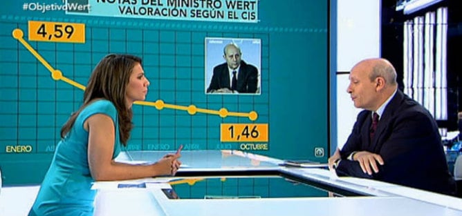 Ana Pastor entrevistando a José Ignacio Wert en &#039;El objetivo&#039;