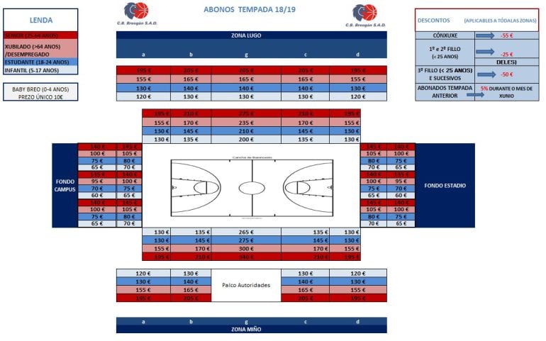 Precios de los abonos en la temporada de regreso a la ACB del Cafés Candelas Breogán