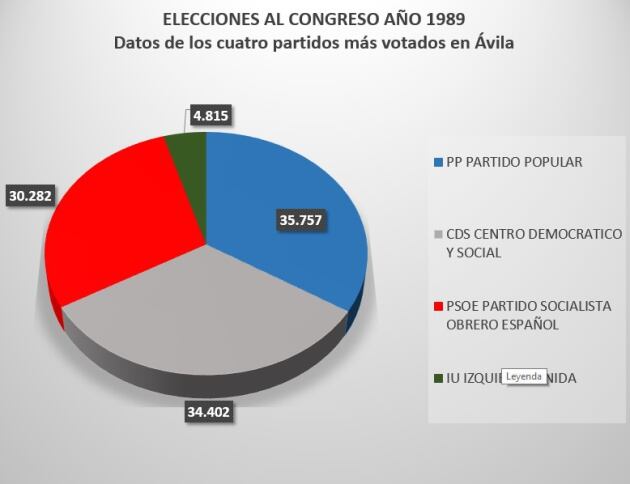 Datos: Ministerio del Interior