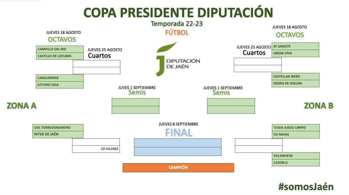 Resultado del sorteo de la Copa Presidente de la Diputación de Jaén.