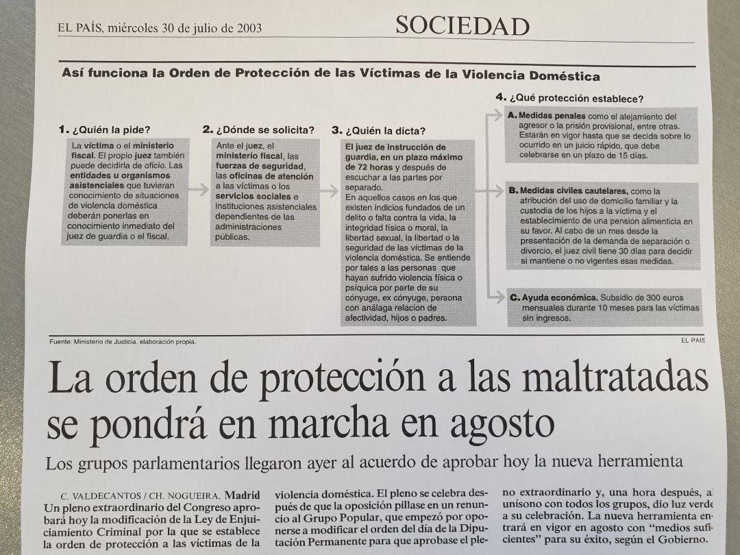 Noticia de la aprobación de la orden de protección en El País, en 2003