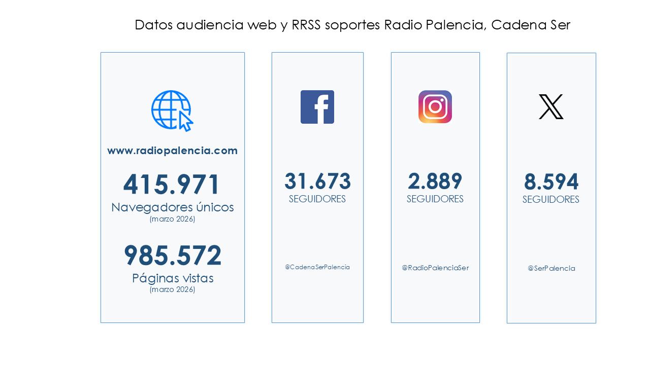 Seguidores web y redes sociales
