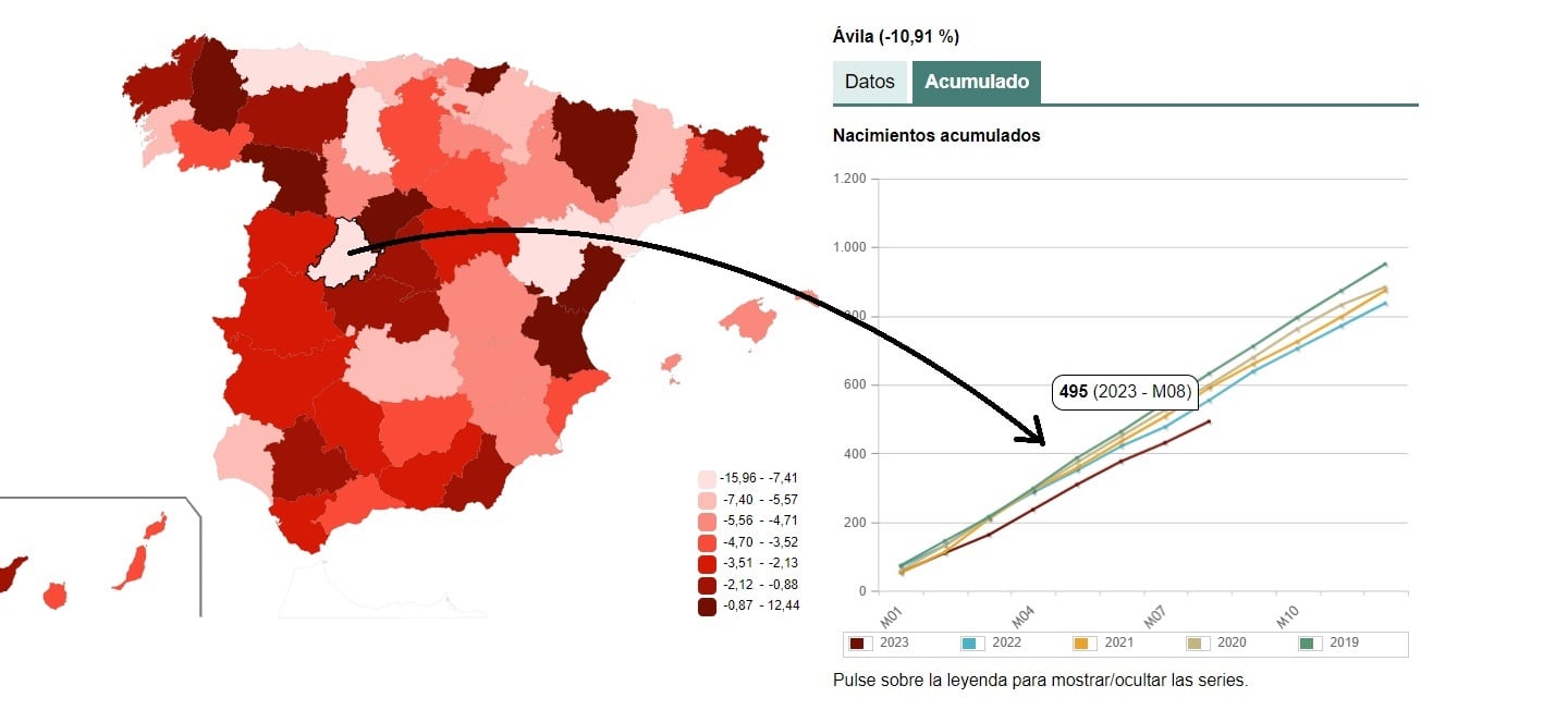 Gráfico con la evolución de los nacimientos en los últimos cinco años