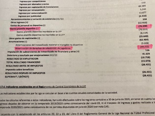 Salarios y amortizaciones plantilla 2020-2021